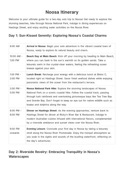 Free Noosa Itinerary Template to Edit Online