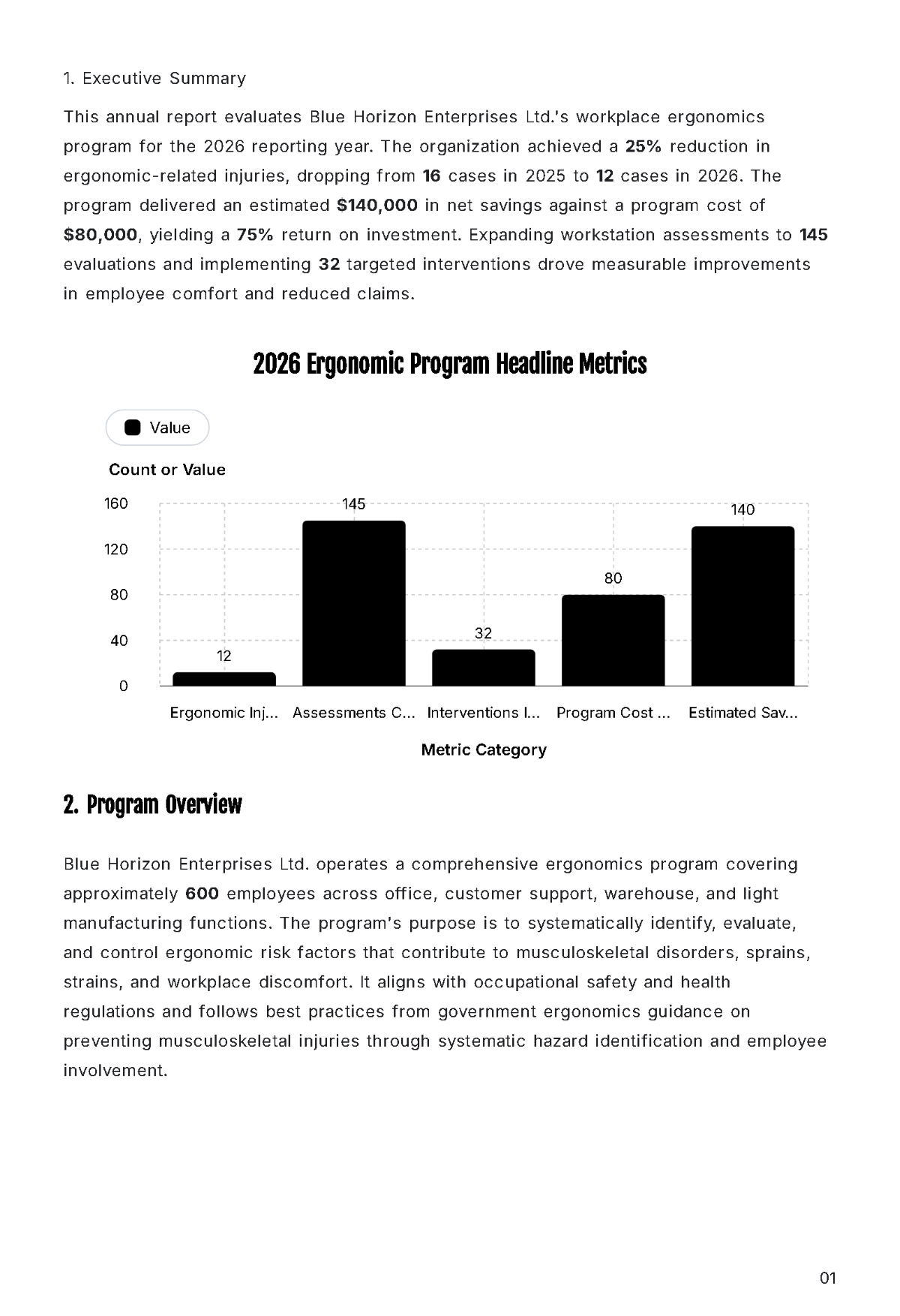 Free Annual Workplace Ergonomics Report Template to Edit Online