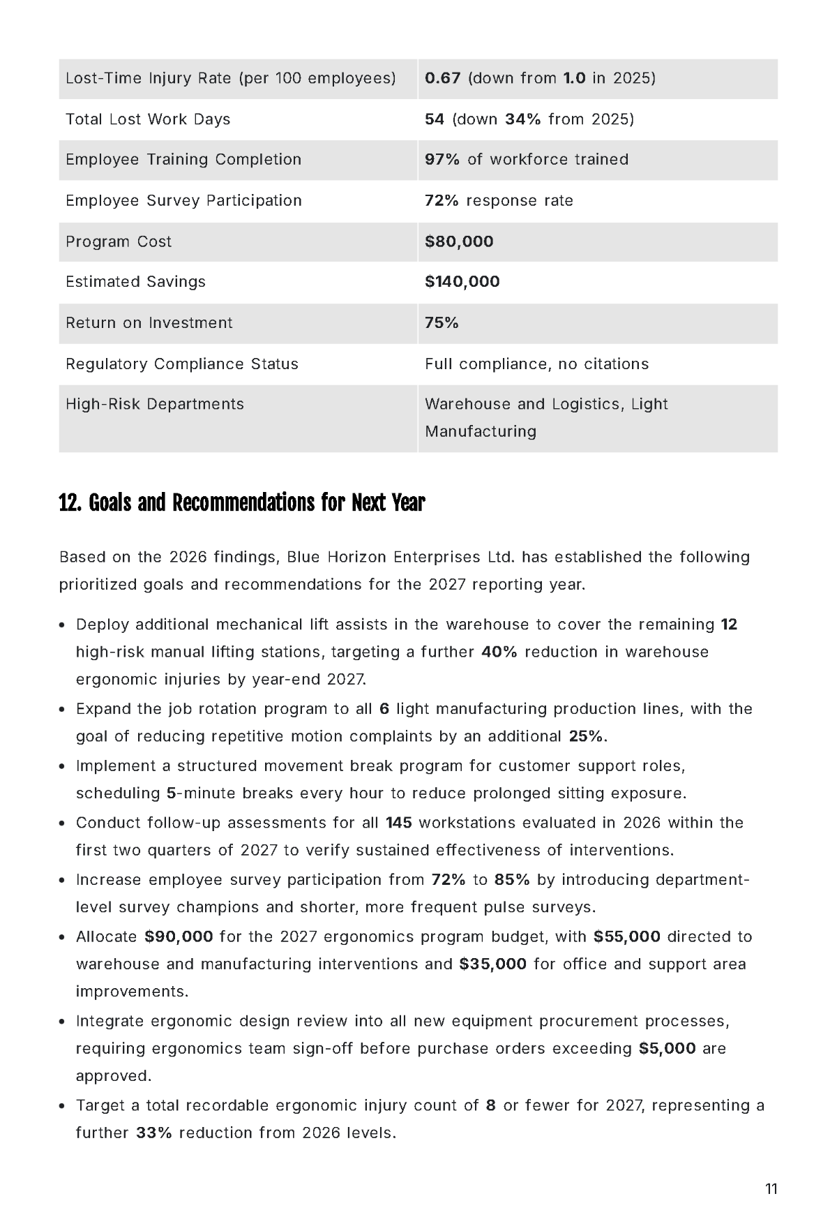 Free Annual Workplace Ergonomics Report Template to Edit Online
