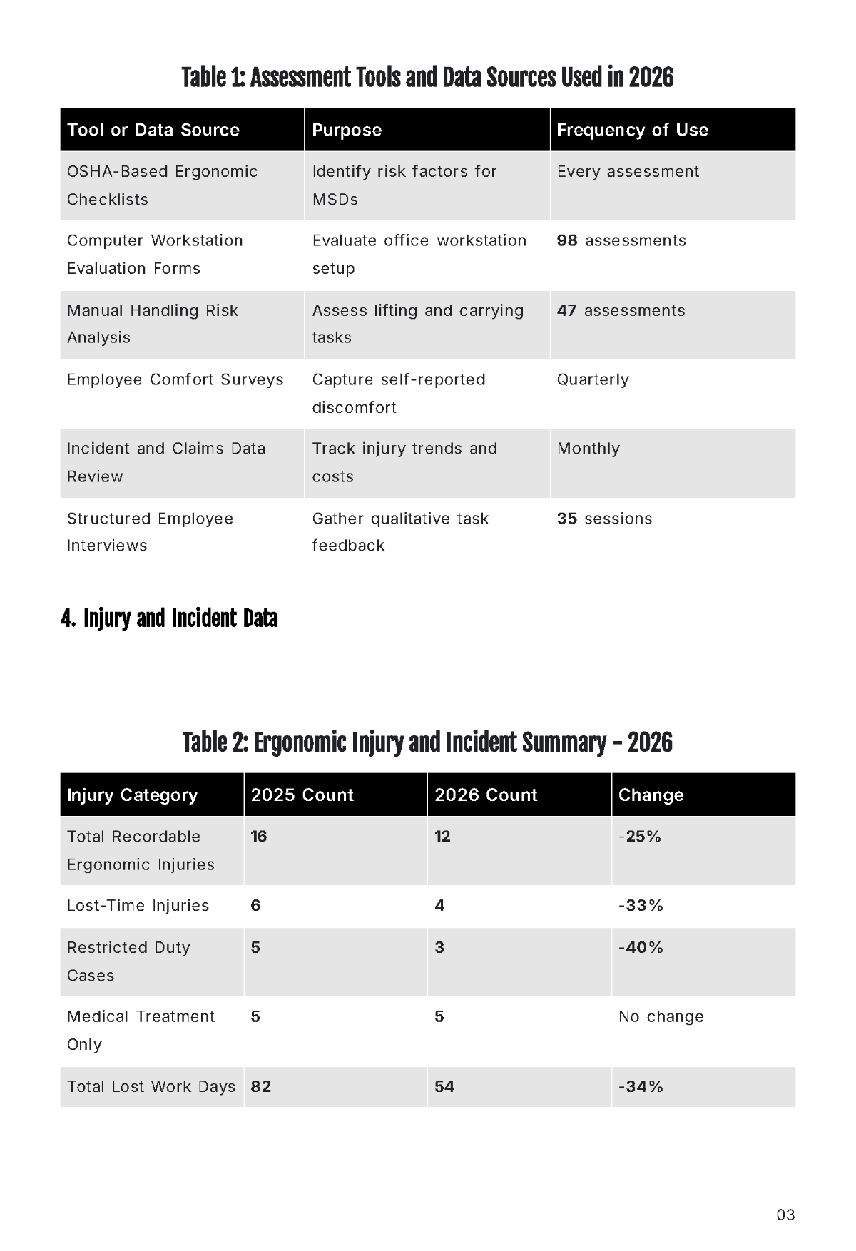 Free Annual Workplace Ergonomics Report Template to Edit Online