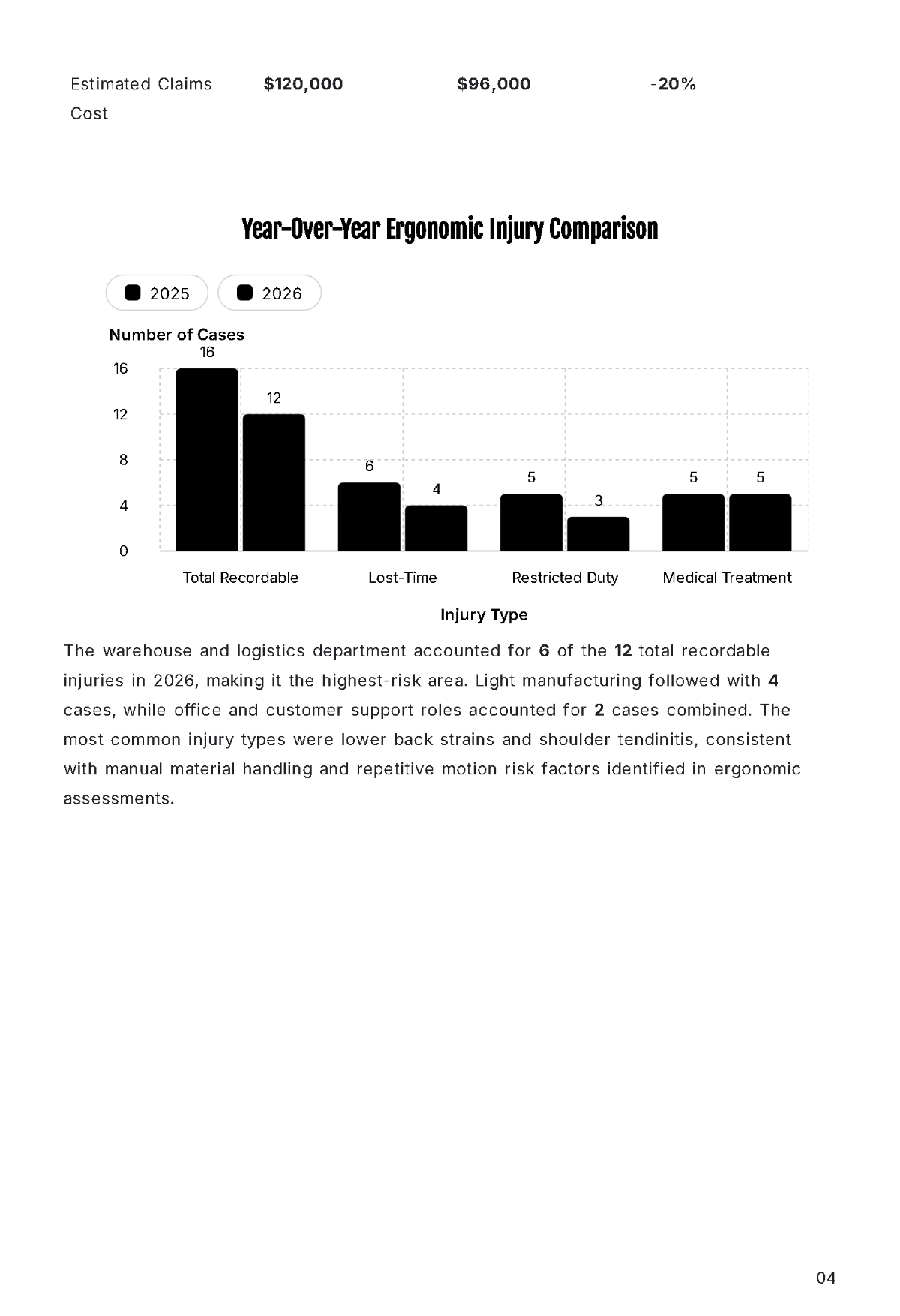 Free Annual Workplace Ergonomics Report Template to Edit Online