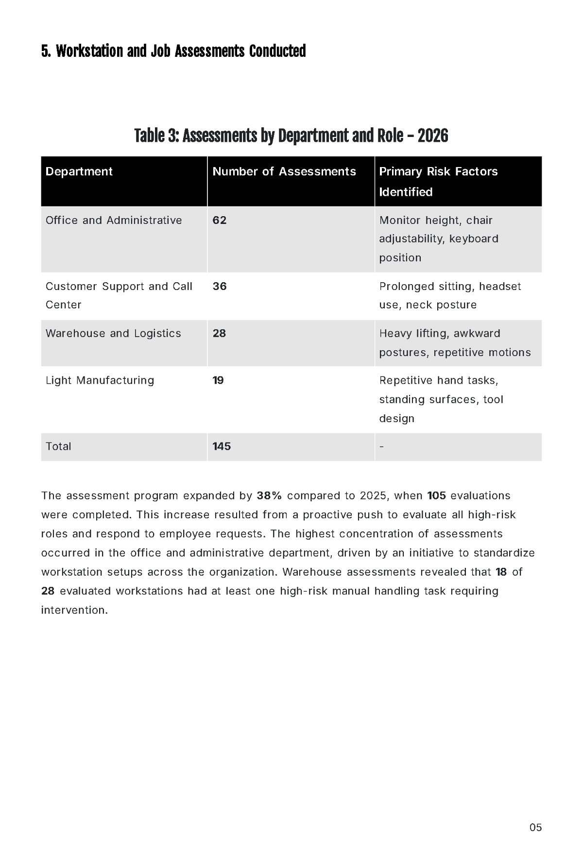 Free Annual Workplace Ergonomics Report Template to Edit Online