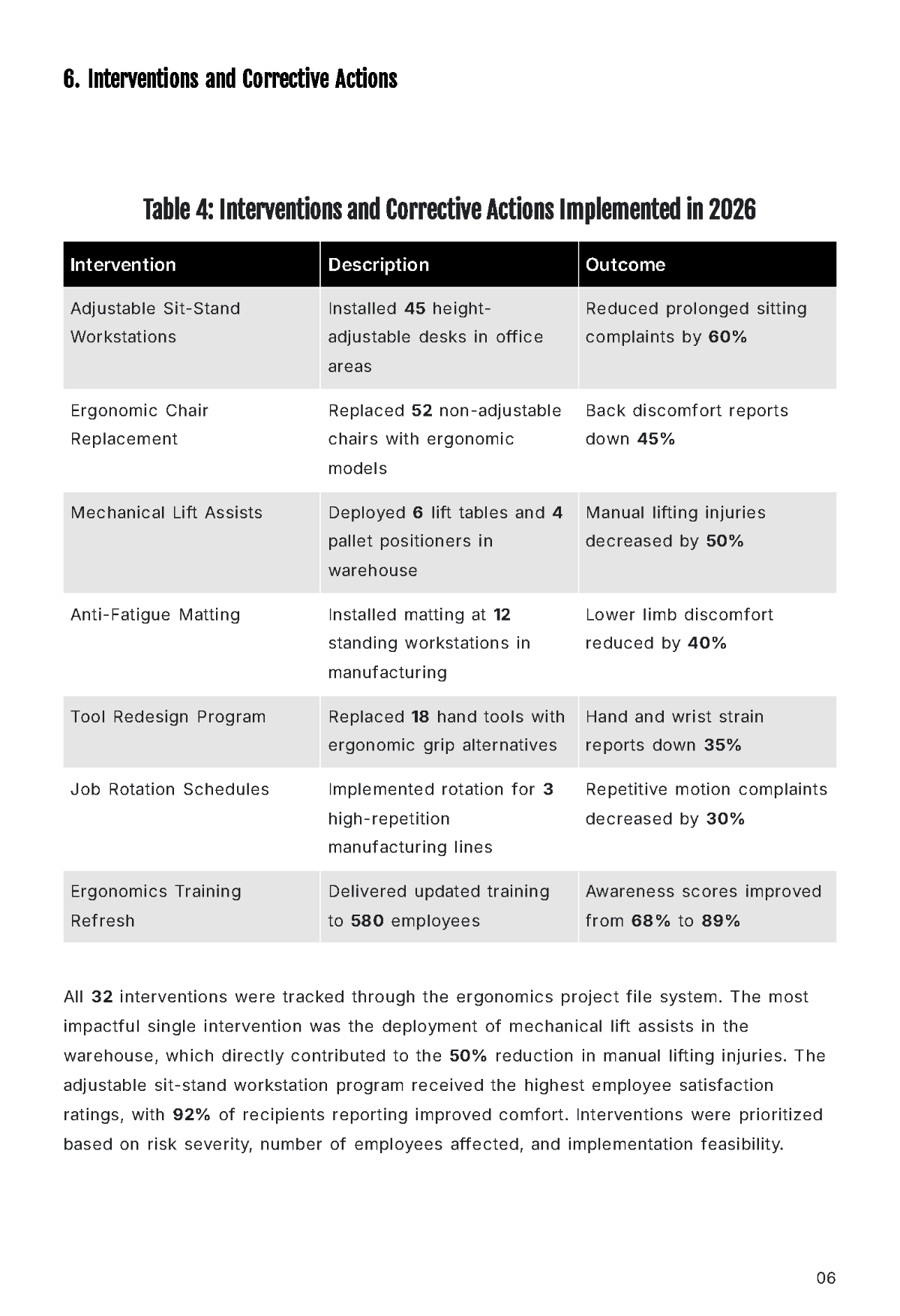 Free Annual Workplace Ergonomics Report Template to Edit Online