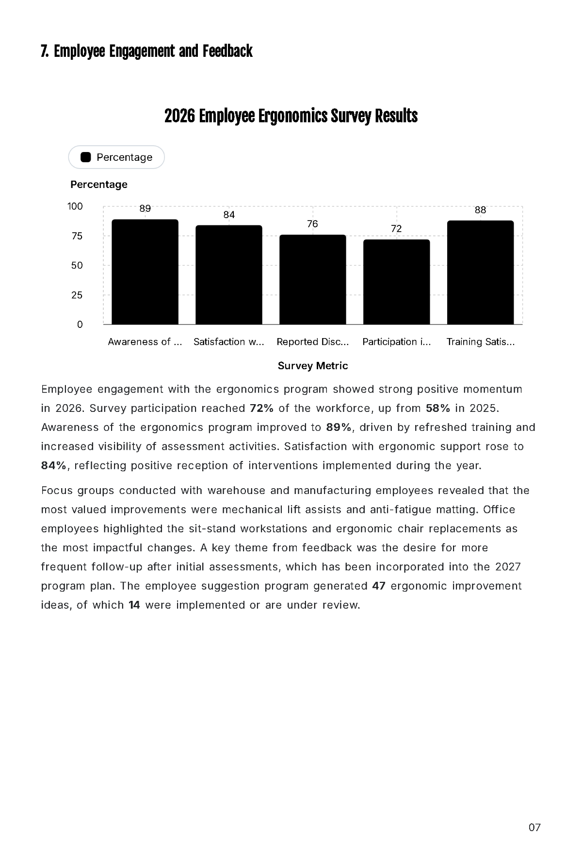 Free Annual Workplace Ergonomics Report Template to Edit Online