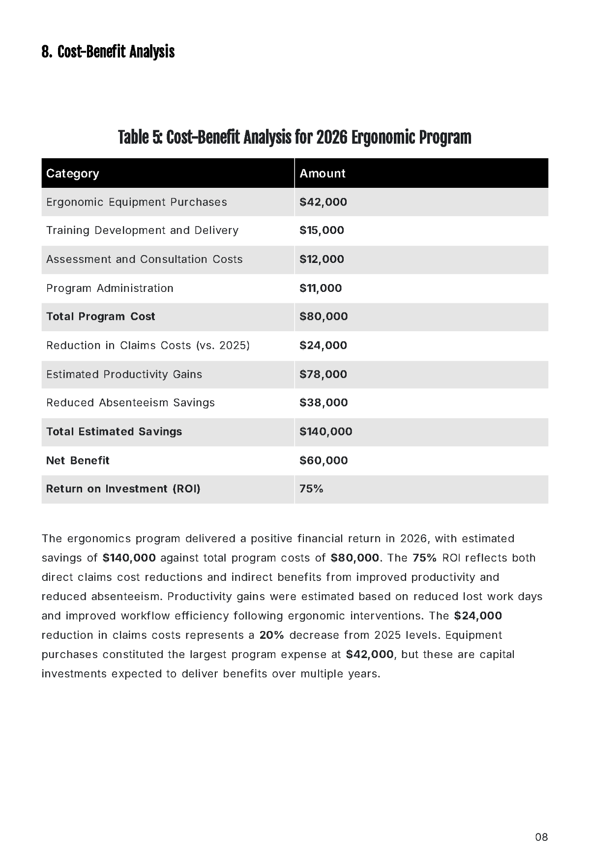 Free Annual Workplace Ergonomics Report Template to Edit Online