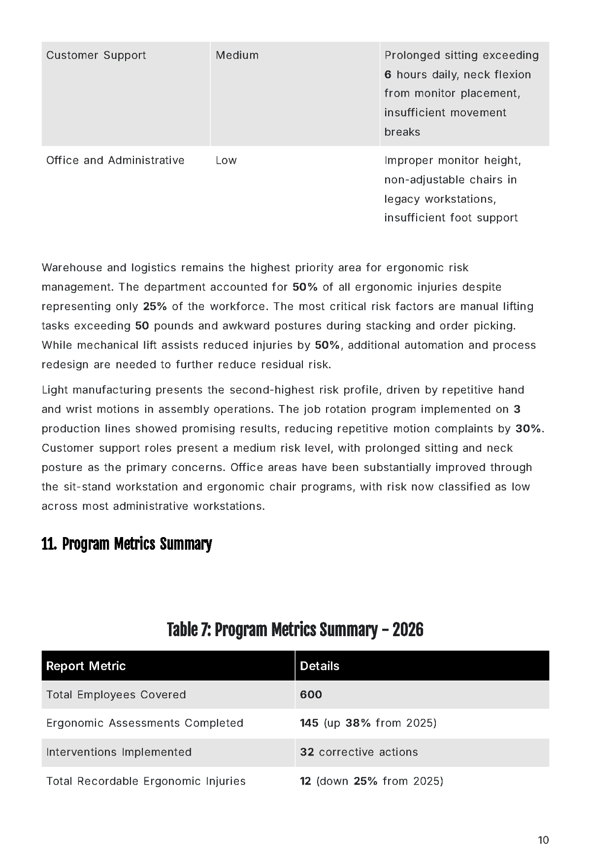 Free Annual Workplace Ergonomics Report Template to Edit Online