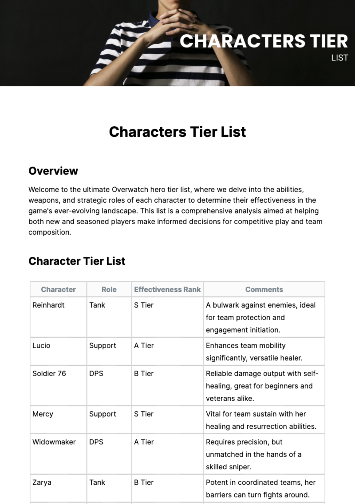 Free Characters Tier List Template 
