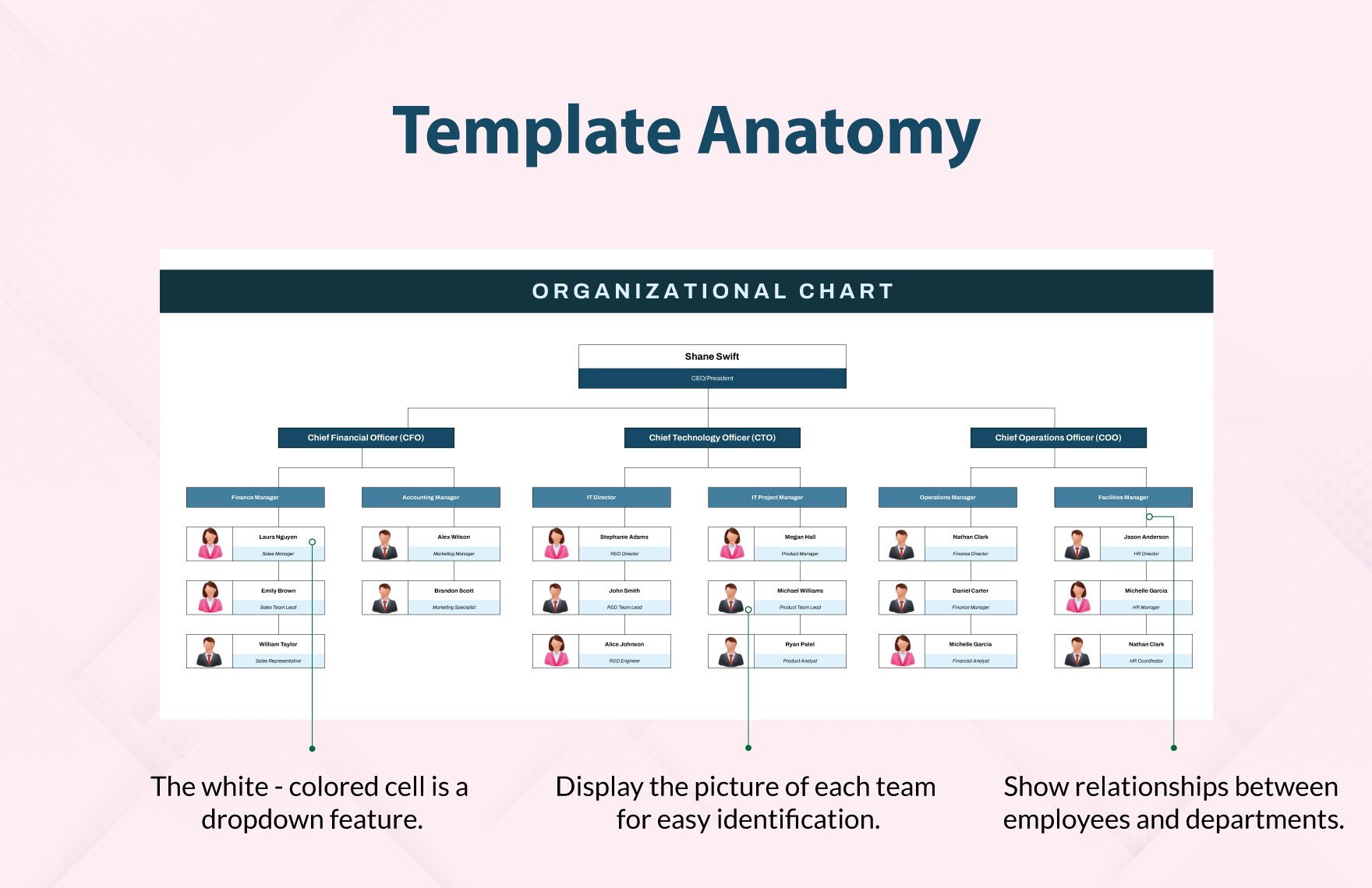 Dynamic Organizational Chart Template