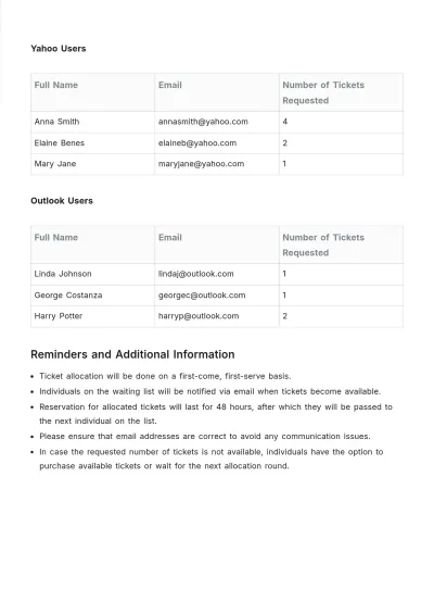 Free Waiting List Template to Edit Online