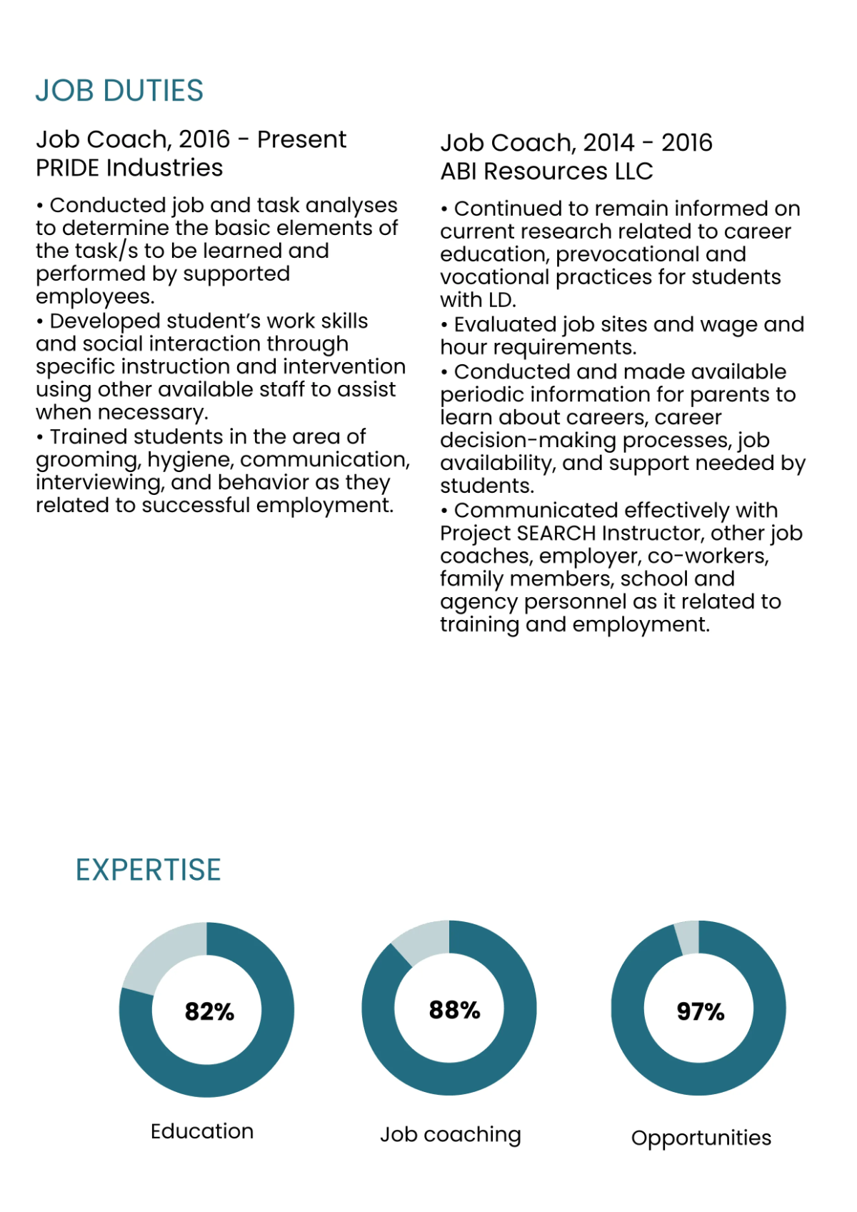 Free Job Coach Resume Template to Edit Online