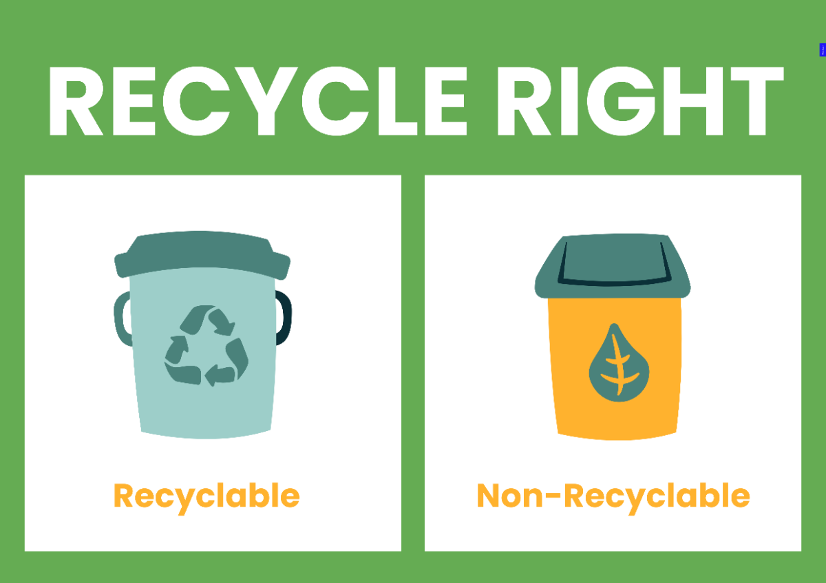 Free Recyclable and Non-Recyclable Waste Sorting Signs Template