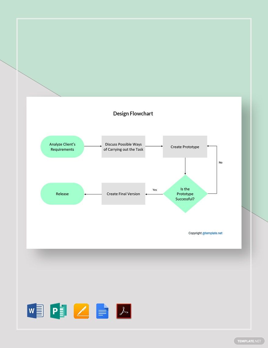 Flowchart Template For Google Docs   Simple Design Flowchart 5 