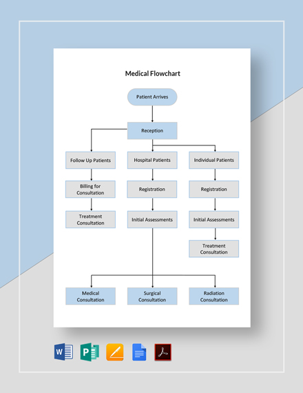 Flowchart Templates in Microsoft Publisher | Template.net