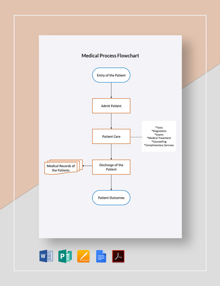 Medical Coding Process Flowchart