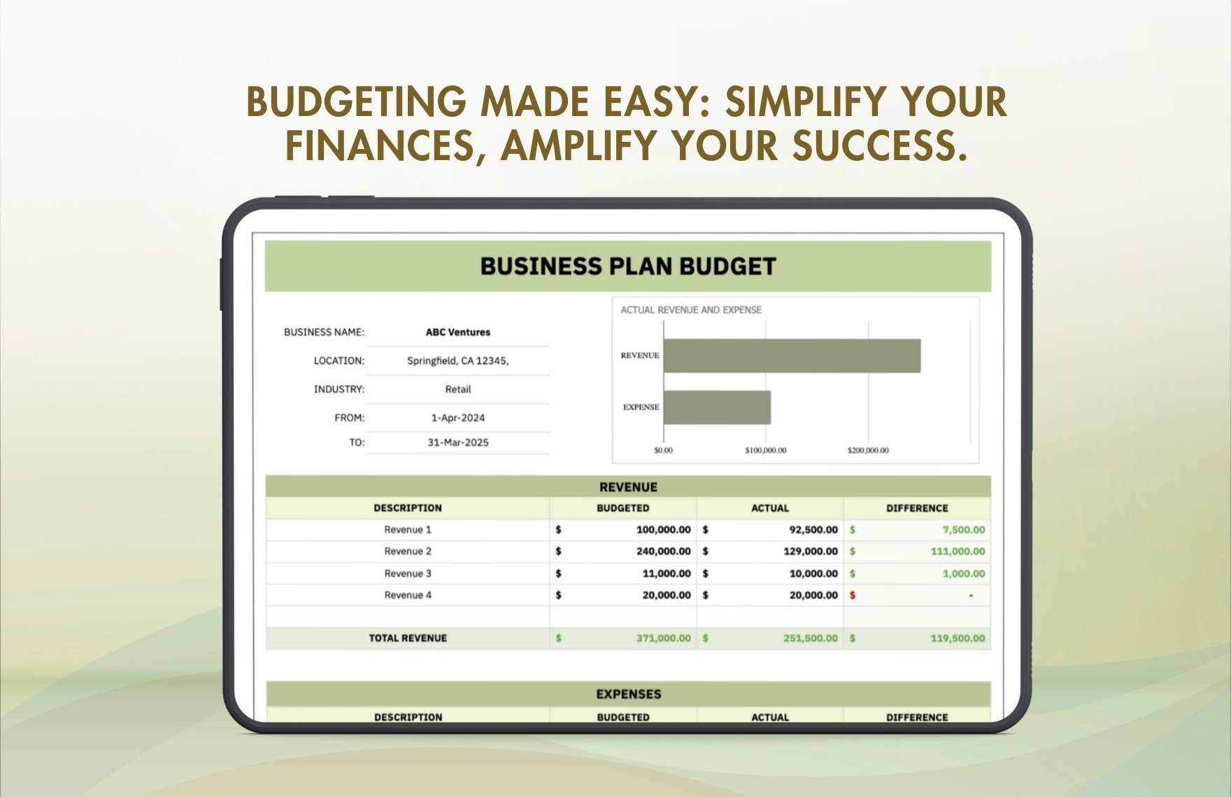 Business Plan Budget Template