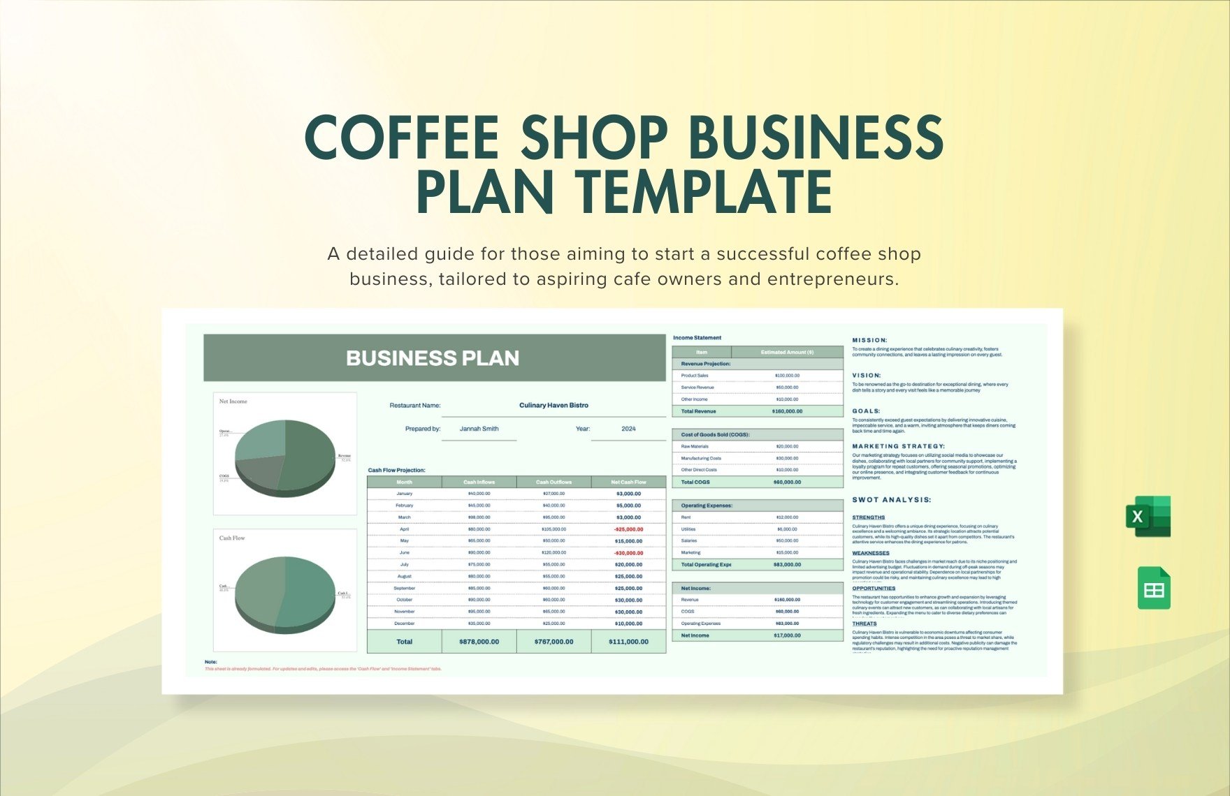 Coffee Shop Business Plan Template in Excel, Google Sheets