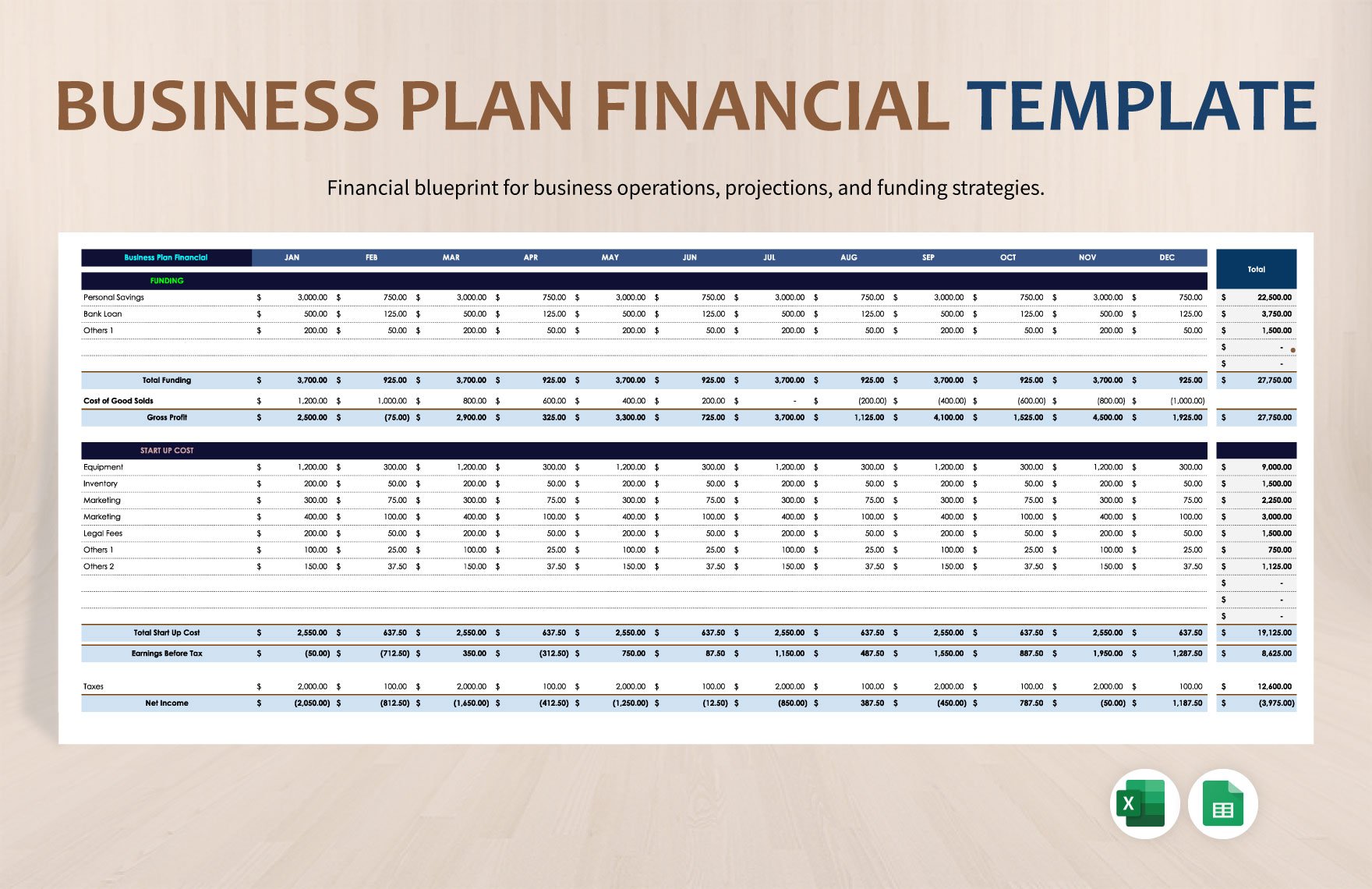 Business Plan Financial Template in Excel, Google Sheets