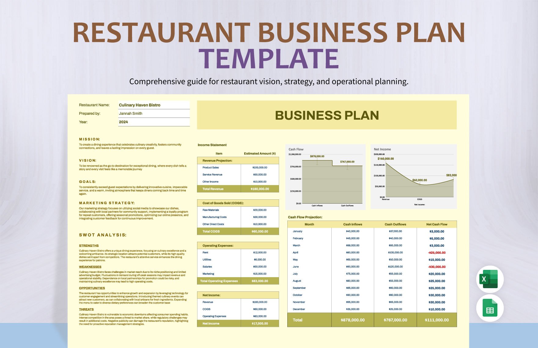 Restaurant Business Plan Template in Excel, Google Sheets