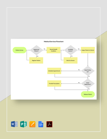 7+ Medical Flowchart Templates - Free Downloads | Template.net