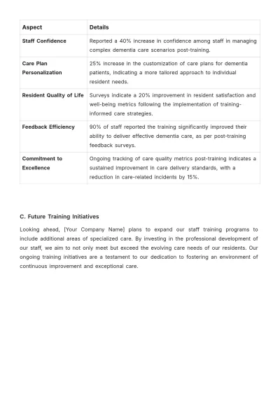 Free Nursing Home Weekly Report Template to Edit Online