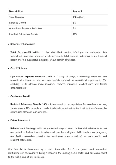 Free Nursing Home Annual Report Template to Edit Online