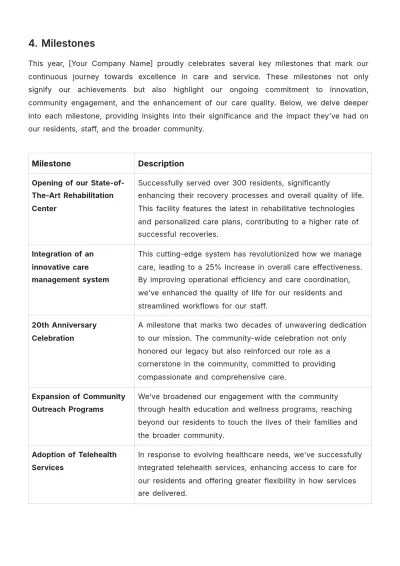 Free Nursing Home Annual Report Template to Edit Online