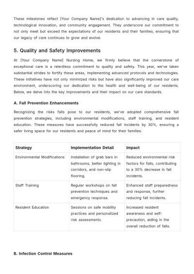 Free Nursing Home Annual Report Template to Edit Online