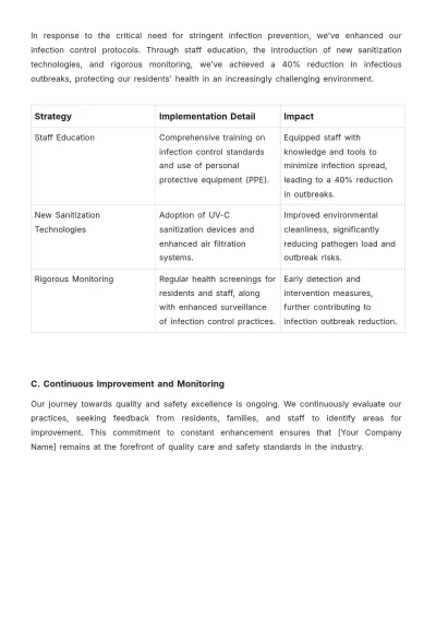 Free Nursing Home Annual Report Template to Edit Online