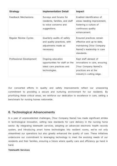 Free Nursing Home Annual Report Template to Edit Online