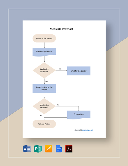 Download 12+ Pharma Flow Chart Templates - Google Docs | Template.net