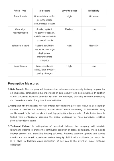 Free Advertising Digital Campaign Crisis Response Plan Template to Edit Online