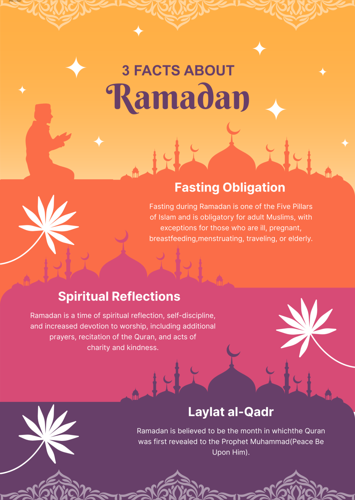 Facts about Ramadan Template