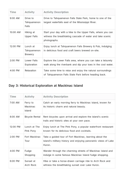 Free Upper Peninsula Road Trip Itinerary Template to Edit Online