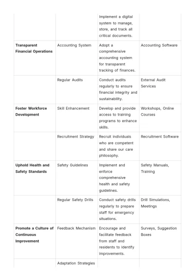 Free Nursing Home Company Procedure Template to Edit Online