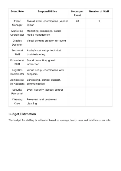 Free Event Staffing Advertising Plan Template to Edit Online