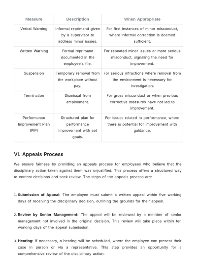 Free Nursing Home Disciplinary Procedure Template to Edit Online