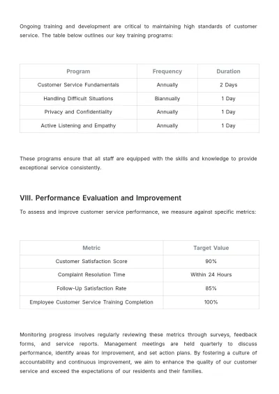Free Nursing Home Customer Service SOP Template to Edit Online