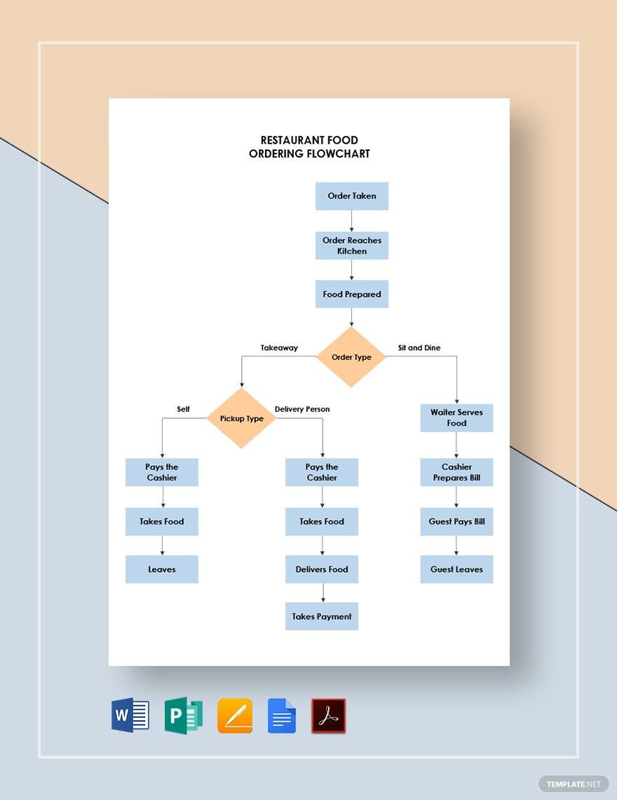 Hotel Flowcharts PDF Templates Free Download Template