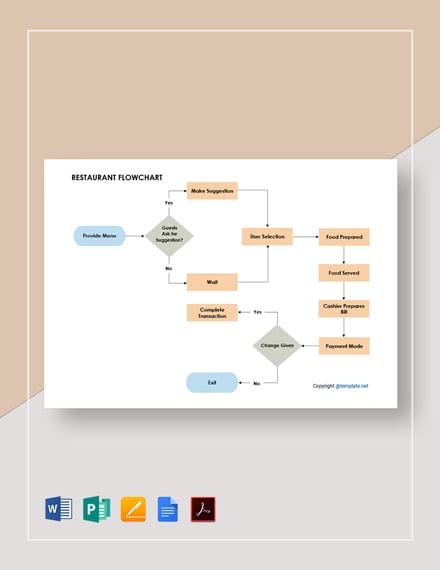 flow chart word template free