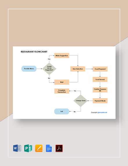 Free Sample Restaurant Flowchart Template - Word | Publisher | Apple ...