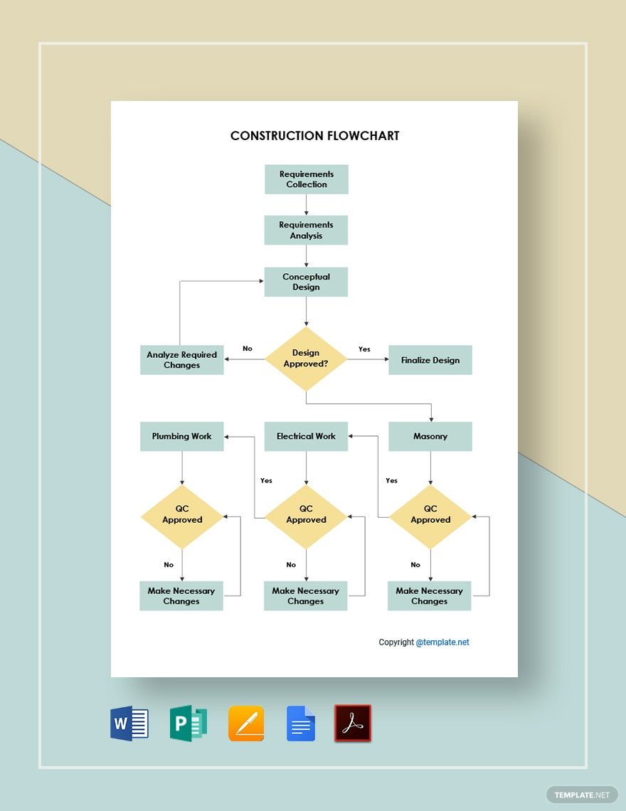 Simple Construction Flowchart Template in Pages, Word, PDF, Publisher, Google Docs - Download | Template.net