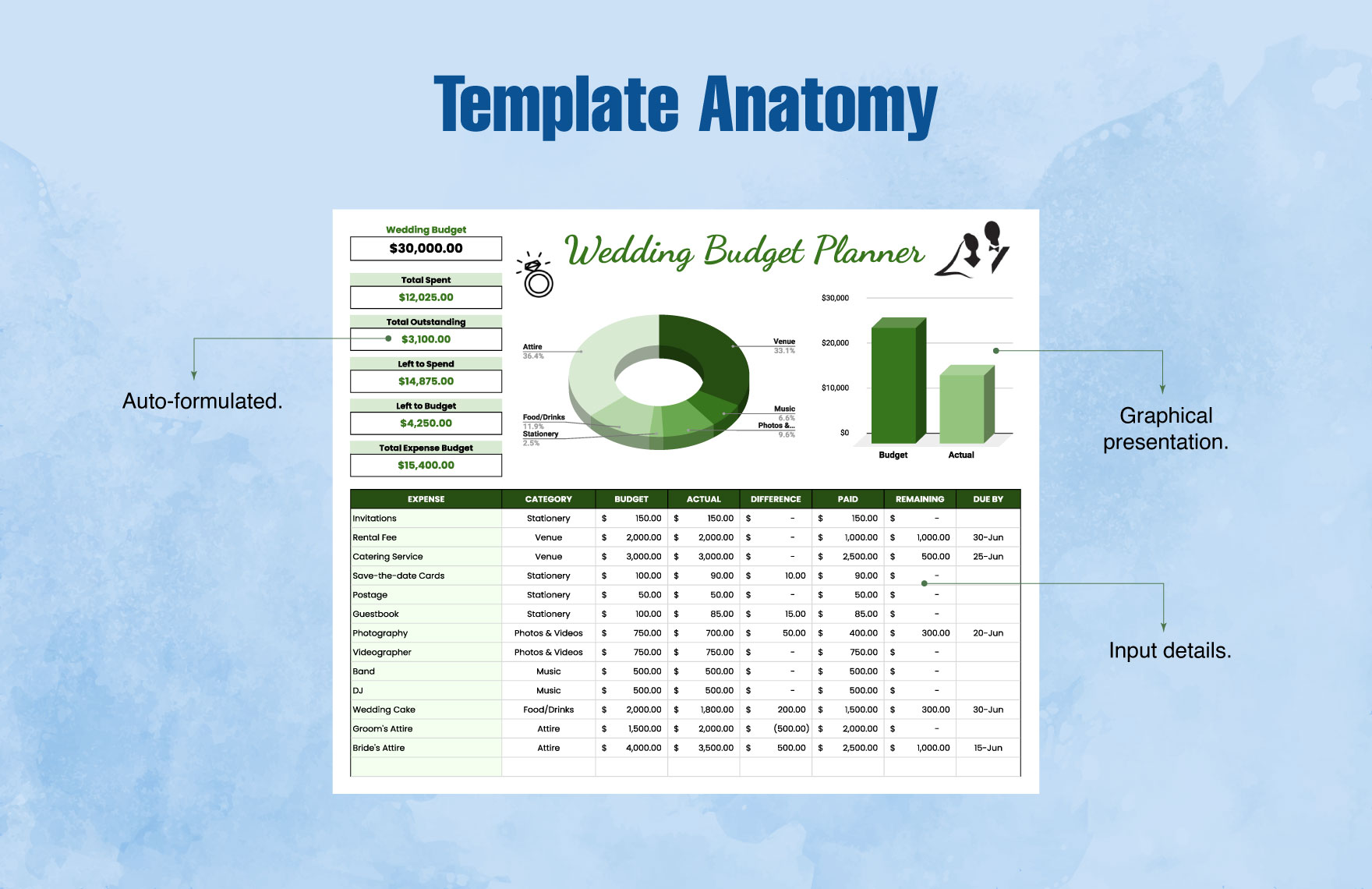 Wedding Budget Planner Template