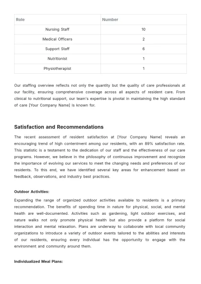 Free Nursing Home 24-hour Report Template to Edit Online
