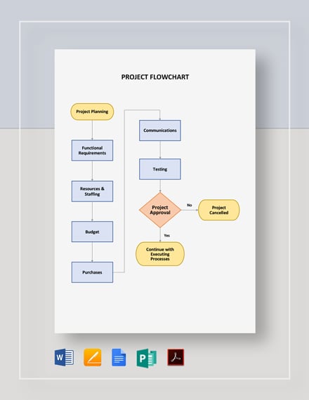 Flowchart Templates In Microsoft Publisher 0206