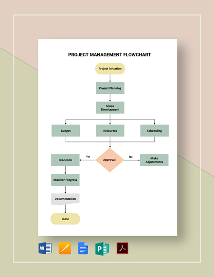 Flowchart Templates in Microsoft Publisher | Template.net