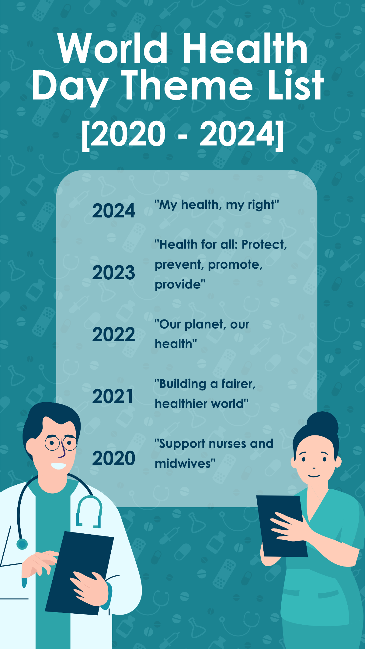 World Health Day Theme List