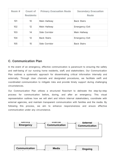 Free Nursing Home Emergency Preparedness Plan Template to Edit Online