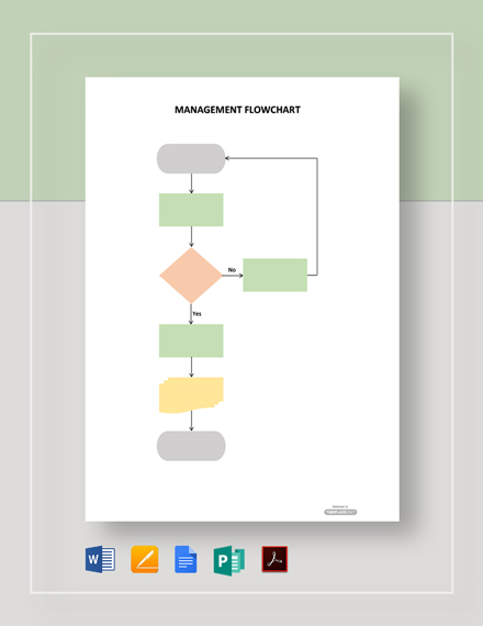 Blank Process Flow Chart Template Printable