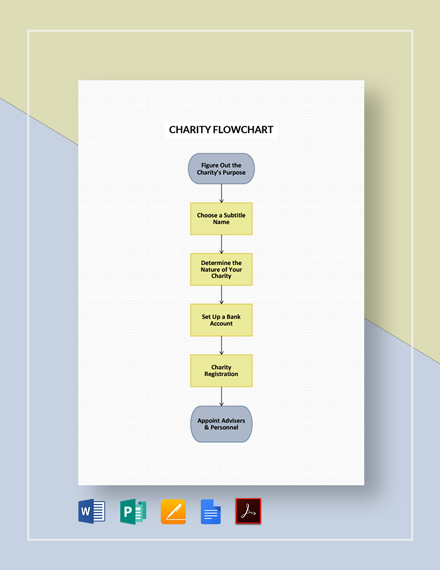 Procurement Process Flowchart Fmd Pro Starter