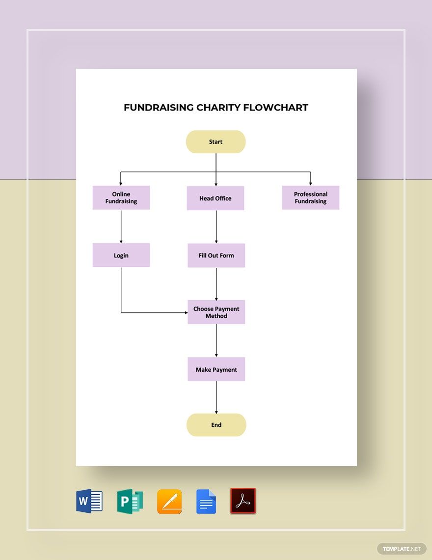 Fundraising Charity Flowchart Template